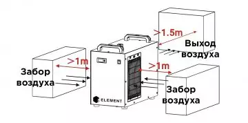 Чиллер S&A chiller CW-5200 TH
